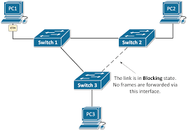 Redundancy Switch