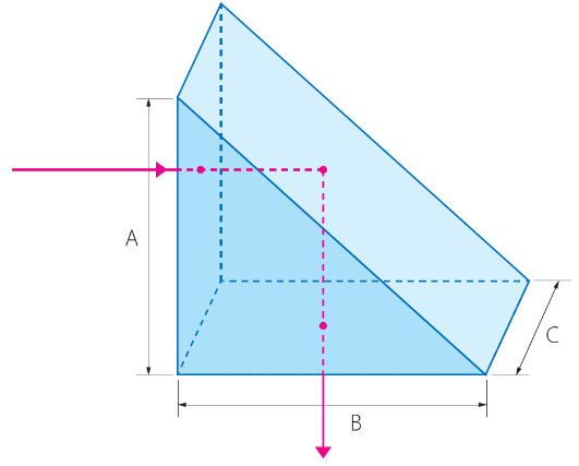 Right Angle Prisms