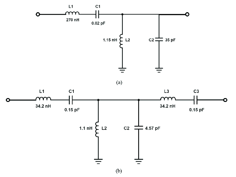 Second Order Bandpass Filters