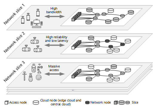 Slicing Packet Network (SPN) Equipment