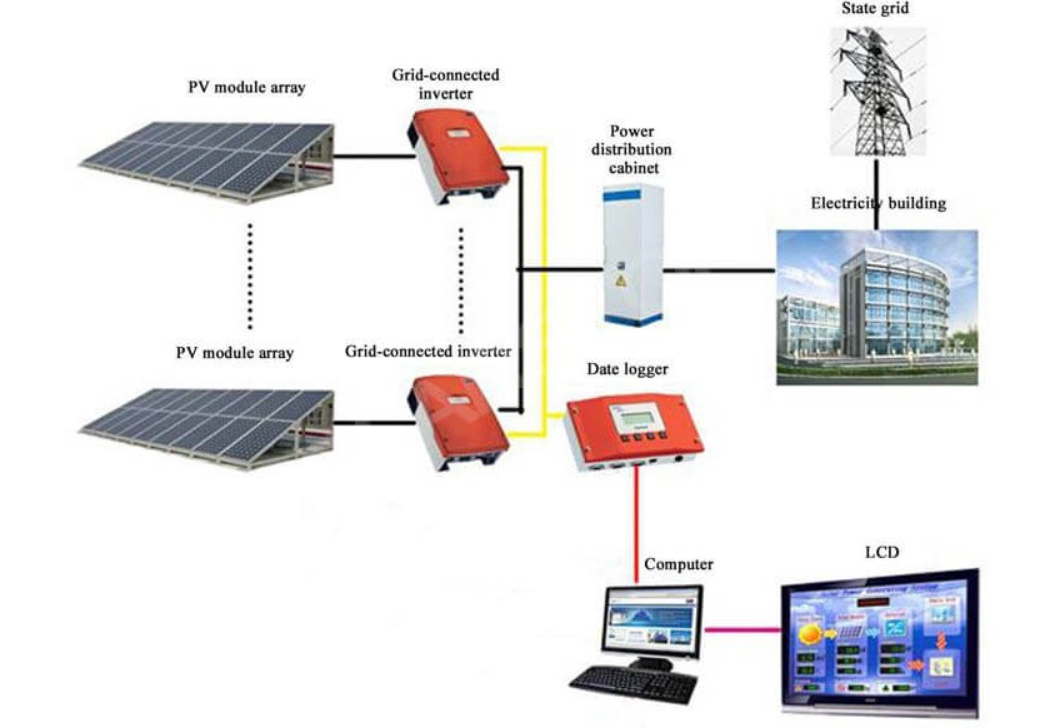 Solar Power Generation Systems