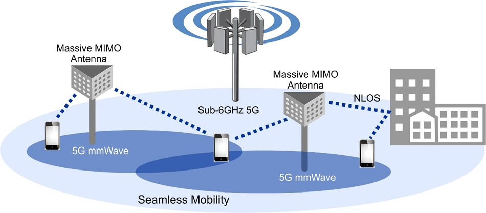 mmWave 5G Equipment