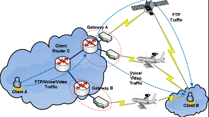 Tactical Communication Systems