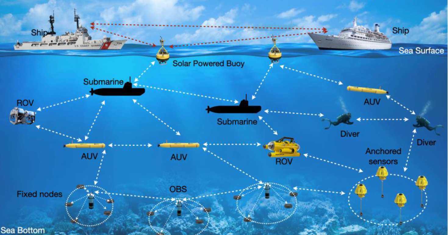 Underwater Communication System