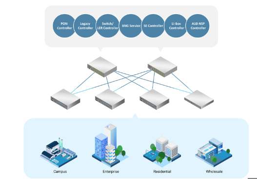 Virtual Broadband Network Gateway