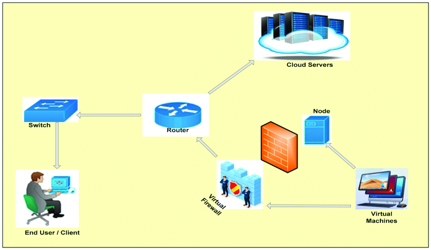 Virtualized Smart Firewall