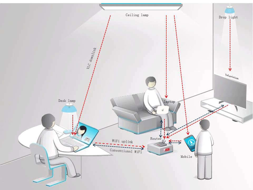 Visible Light Communication Technology