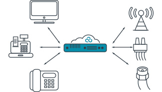 Wireless WAN Solutions