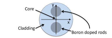 Boron Doped Stress Rod