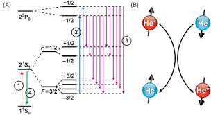 Spin Exchange Optical Pumping Laser