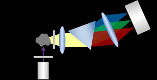 Steady State Fluorescence Spectrometer