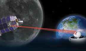 Space-based Laser Communication