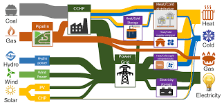 Energy Storage System Integration