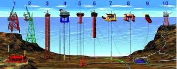 Subsea Oil and Gas Production Equipment