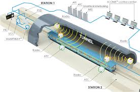 CBTC Signaling System