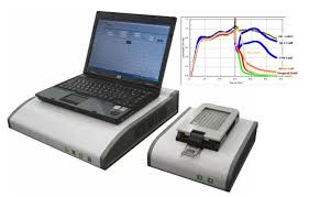 Real Time Cell Analysis System