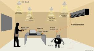 Visible Light Communications (VLC)