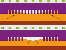 Nanoimprint Lithography System