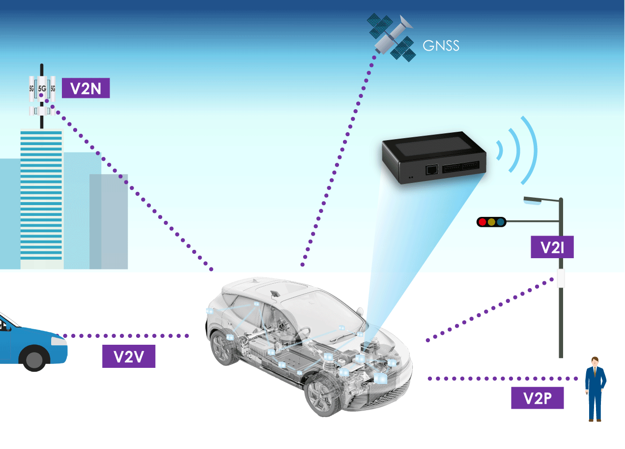 mmWave 5G Telematics Control Unit