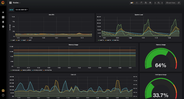 Network Bandwidth Monitor