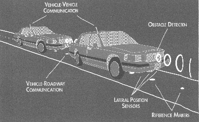 Autonomous Vehicles Control System