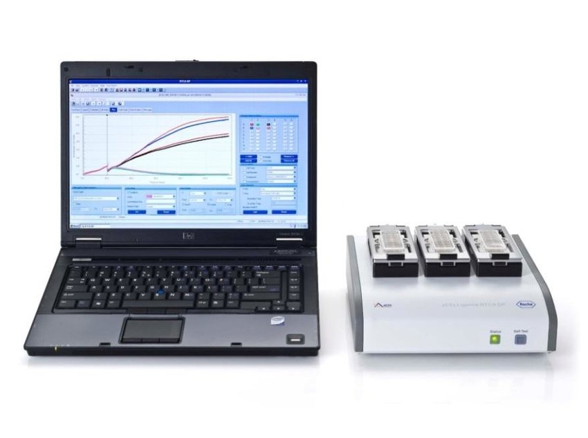 Real-time Cell Analysis (RTCA)