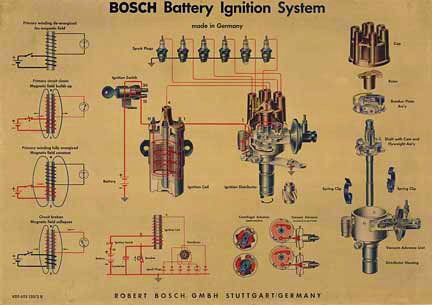 Battery Ignition Systems