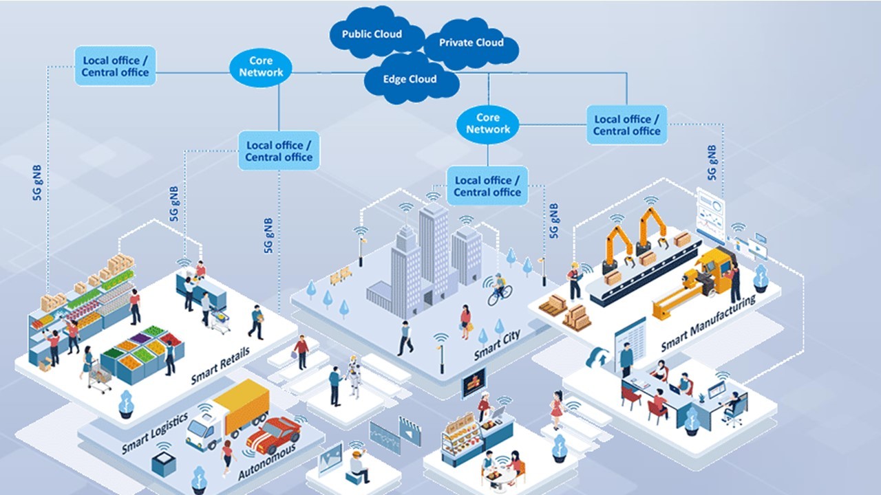 5G Core and Edge Network