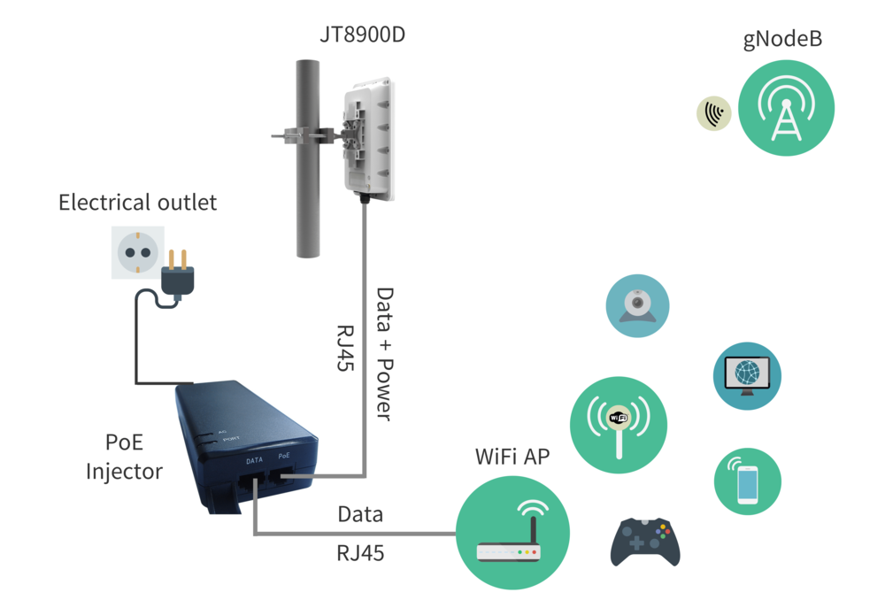 5G FWA CPE