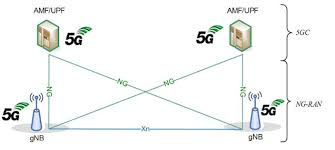 5G Network Infrastructure