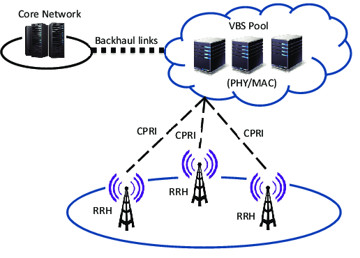 5g Radio Access Network Ran