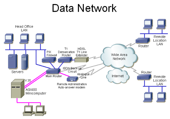 Access Network Telecom Equipment