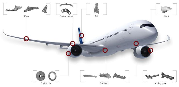 Aerospace Forgings