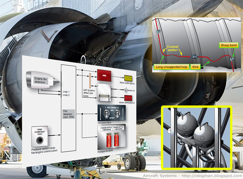 Aircraft Fire Detection and Extinguishing Systems