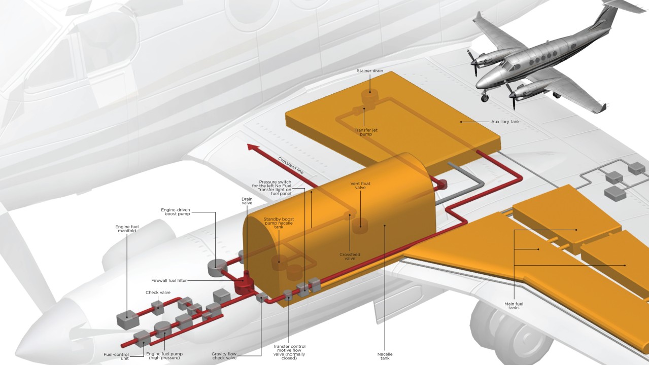 Aircraft Fuel Management System