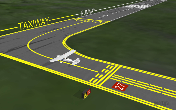 Airport Runway Sign