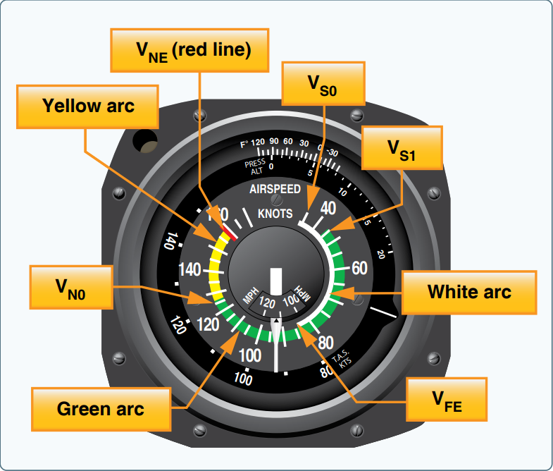 Airspeed Gauge