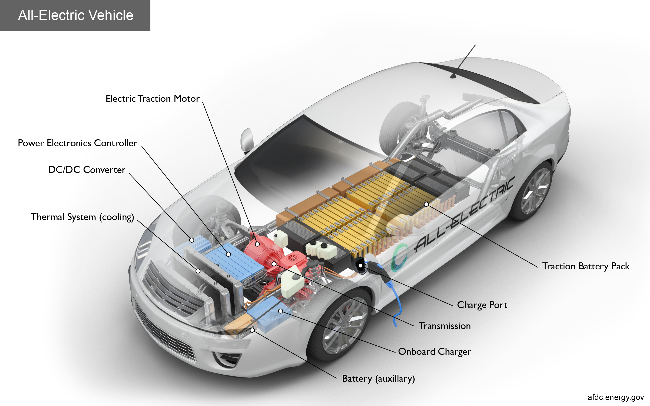 Automotive All-in-one Electric Drive System