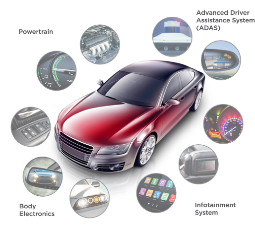 Automotive Body Electronics and Electrical