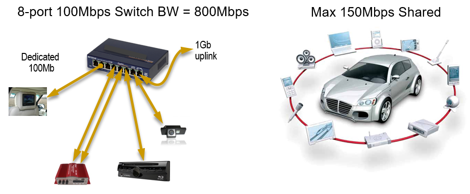 Automotive Ethernet