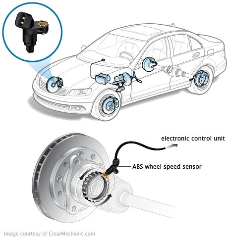 Automotive Speed Sensor