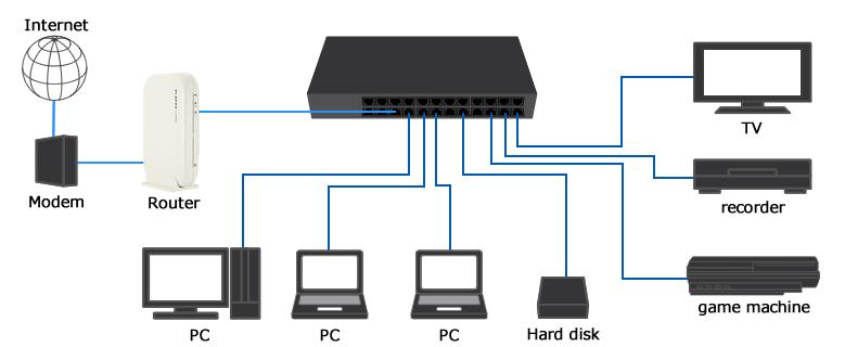 Broadband Switch Market