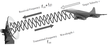 CW Radar System