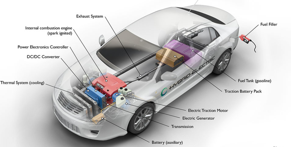 Hybrid Vehicle Control Systems