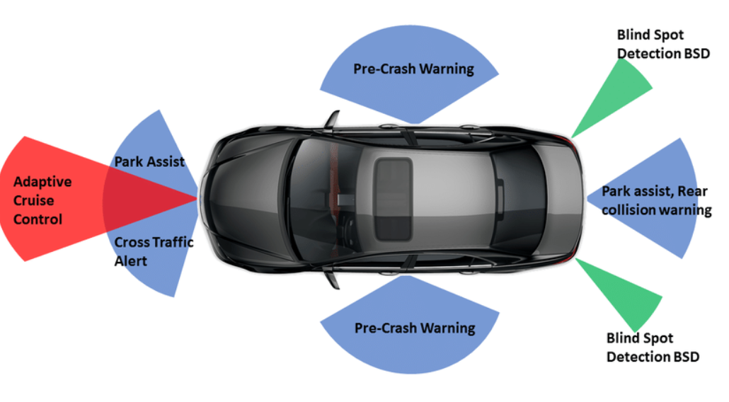 Car Driver Assistance System