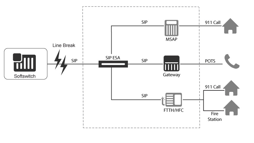 Circuit Switched Fallback (CSFB) Technology