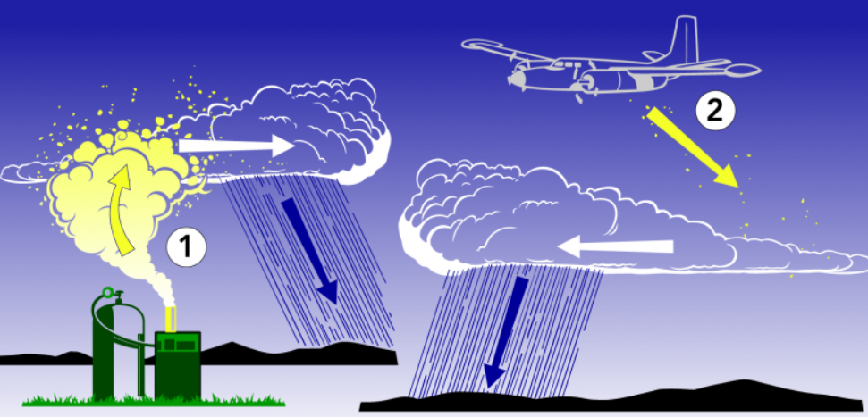 Cloud Seeding System