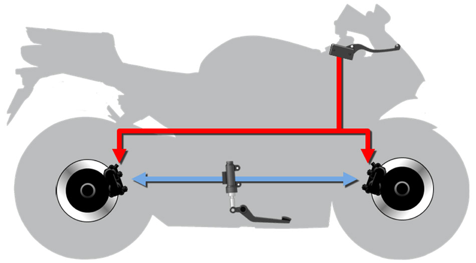 Combined Braking System