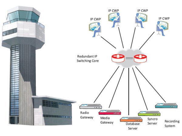 Communication Air Traffic Control Equipment