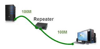 Communication Repeater